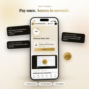 How it works: pay once, check your e-mail, open the academy — 14-day access guarantee